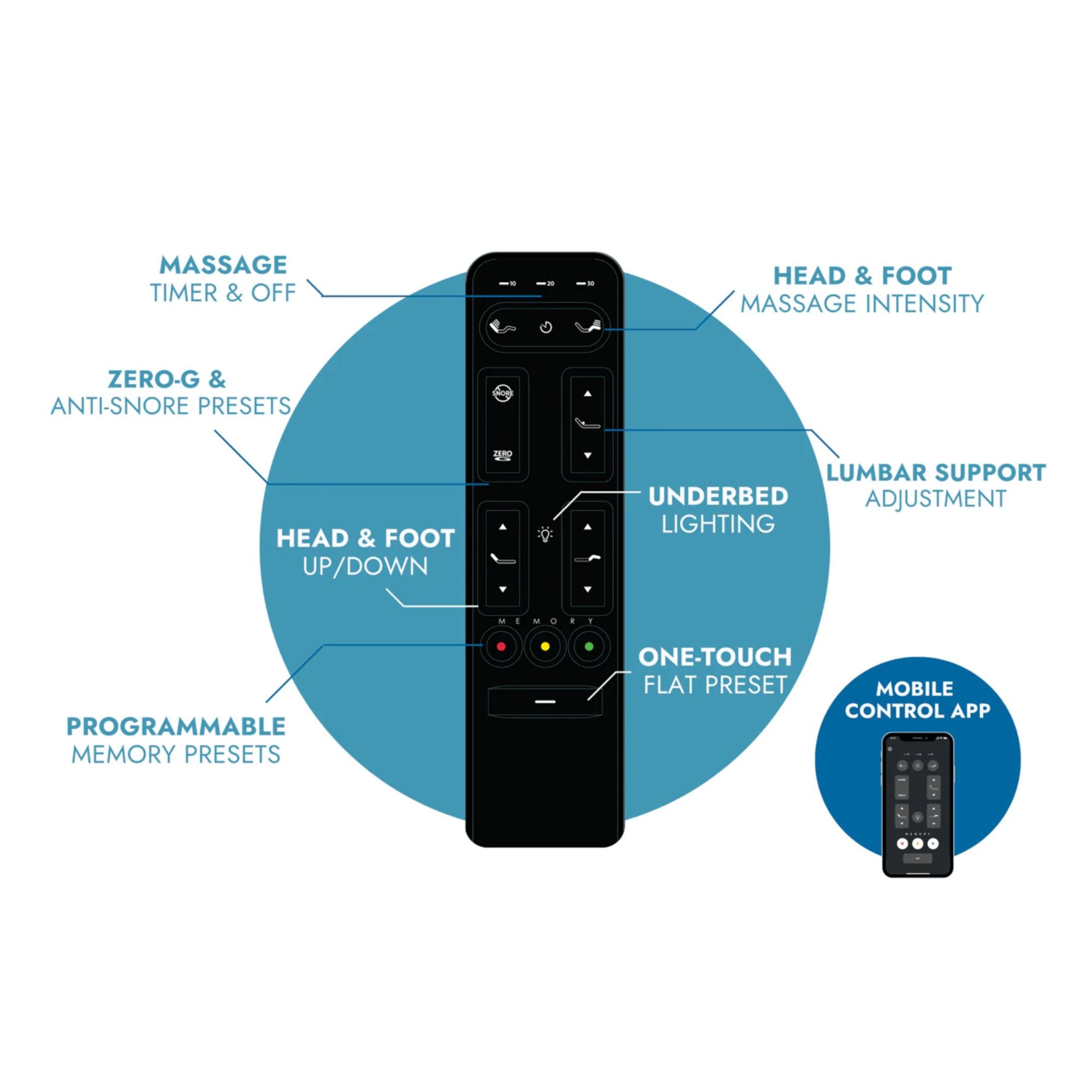 Rio 5.0 adjustable bed remote features