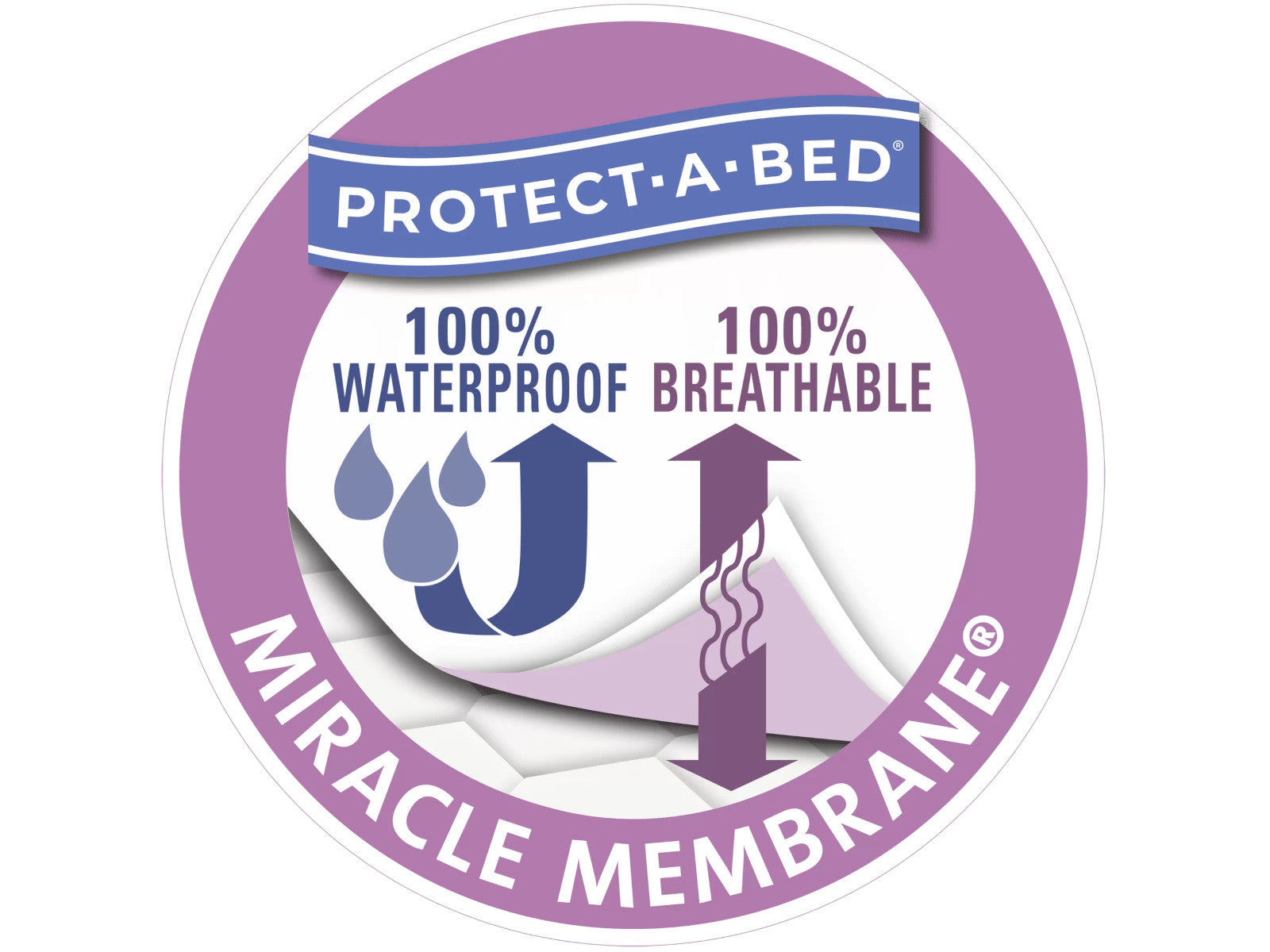 Waterproof Crib Mattress Protector - Set of 2